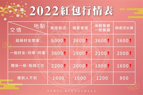 結婚紅包行情2023|2023「結婚紅包」怎麼包不失禮最新版！教你紅包金。